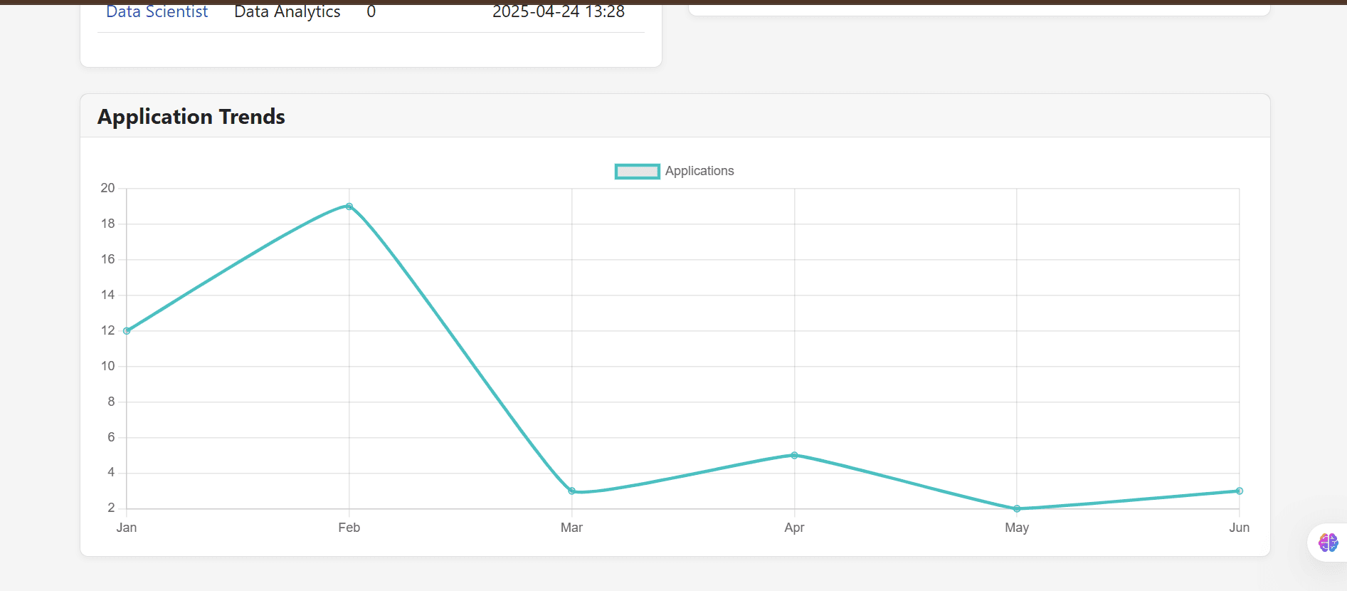 Candidate pipeline view